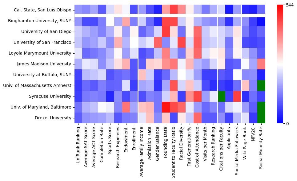 Comparable schools to California Polytechnic State University-San Luis Obispo