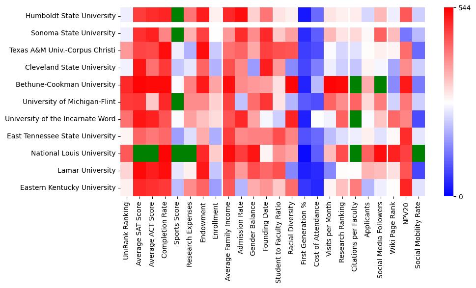 Comparable schools to California State Polytechnic University-Humboldt