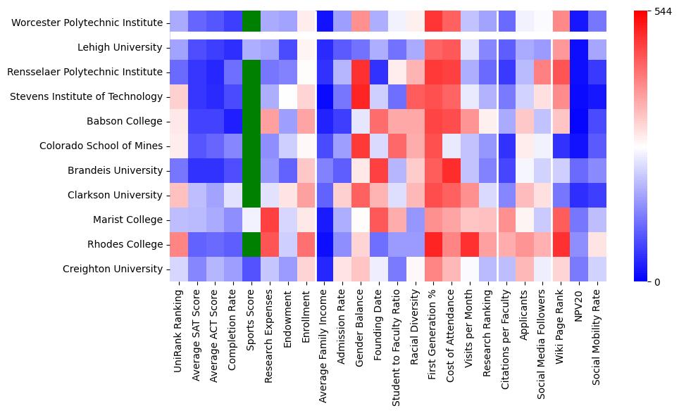 Comparable schools to Worcester Polytechnic Institute