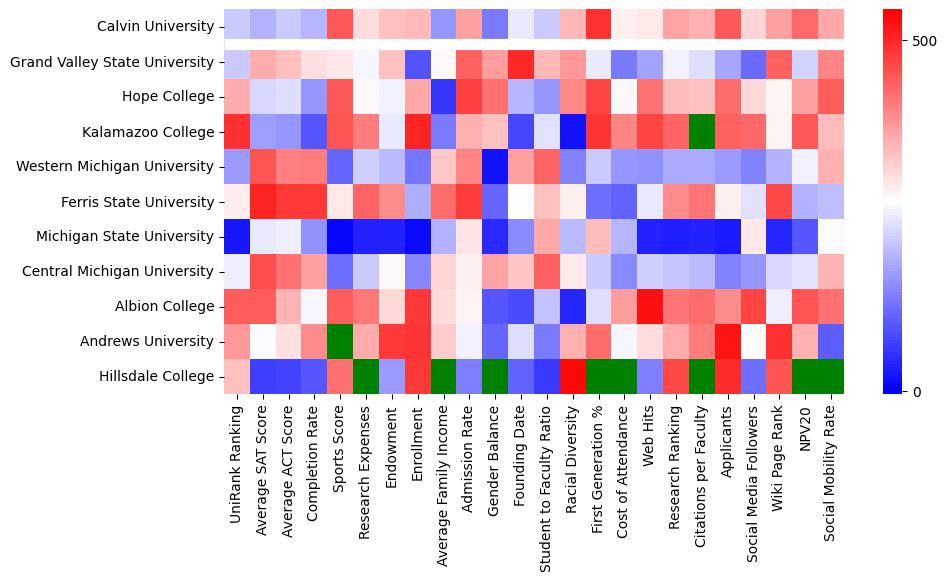Closest other schools to Calvin University