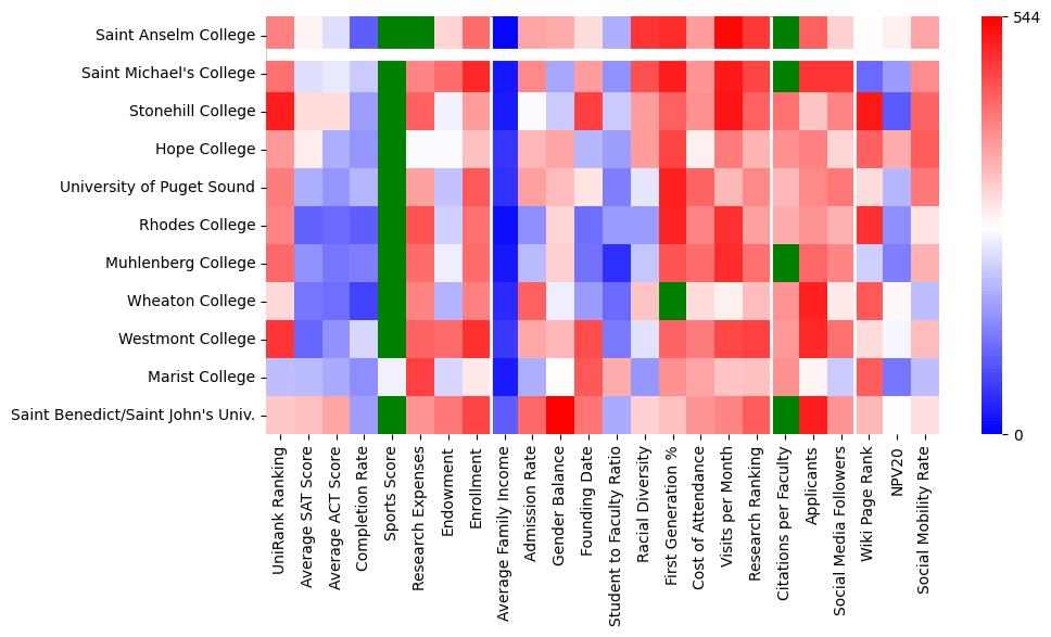 Comparable schools to Saint Anselm College