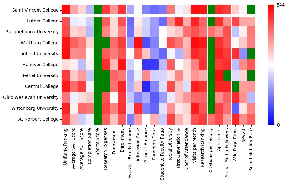 Comparable schools to Saint Vincent College